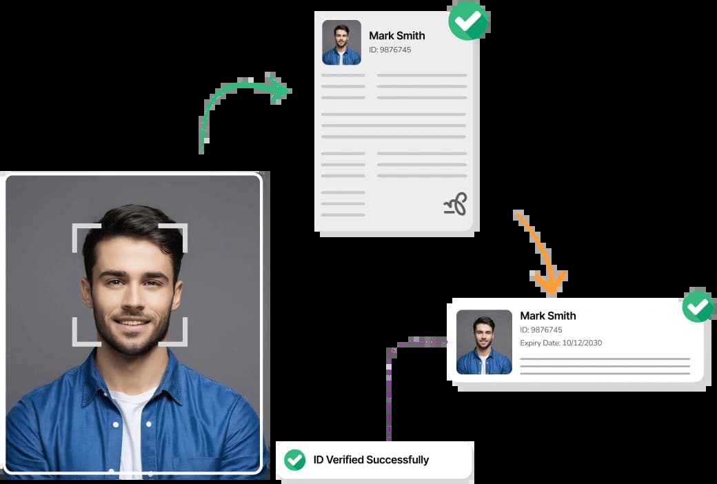 Identity verification with Maica